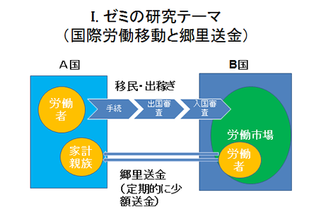 郷里送金の重要性